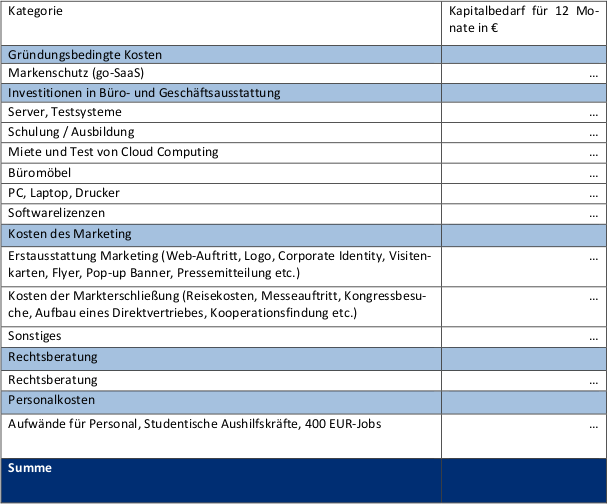 5.7 Finanzplanung zur Realisierung