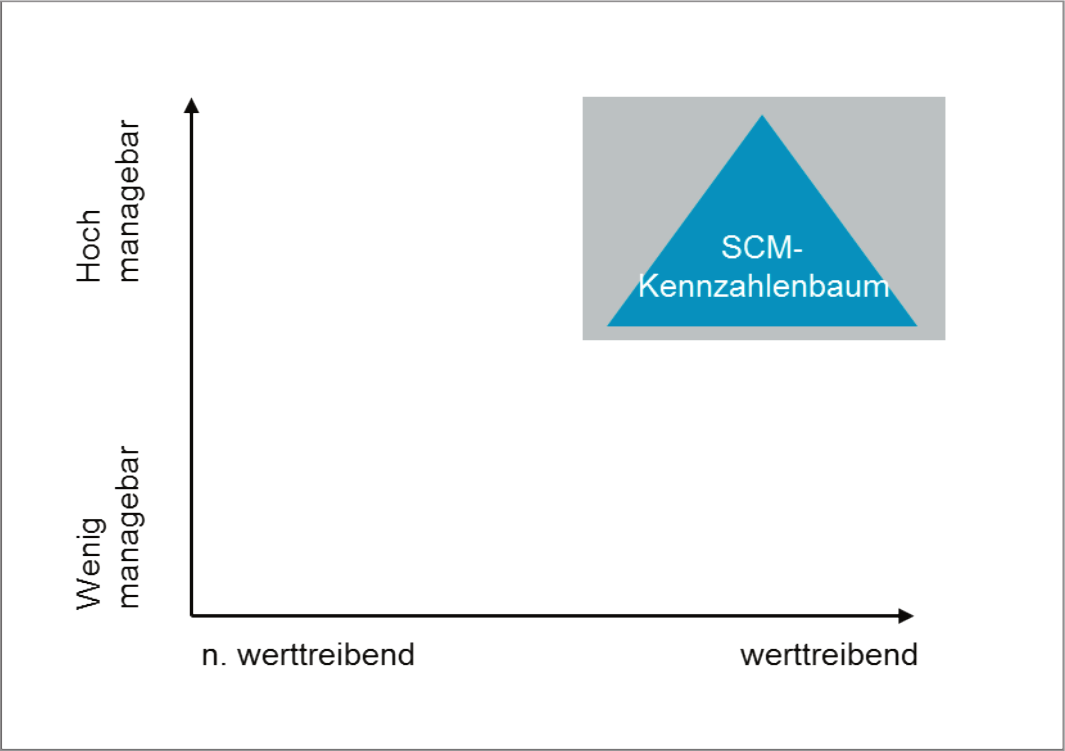 Abb. 23: Kennzahlencharakteristika