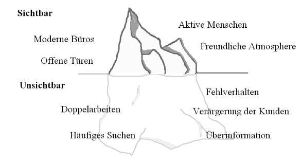 Abbildung 01: Erster und Zweiter Blick (Quelle: Eigene Darstellung)