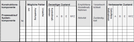 Abbildung 10: FMEA- Formblatt nach VDA