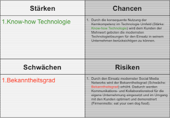 Abbildung 11: SWOT Analyse der eigenen Unternehmung (Teil 2)