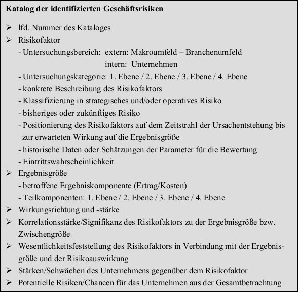 Abbildung 17: Struktur für einen Katalog der identifizierten Geschäftsrisiken