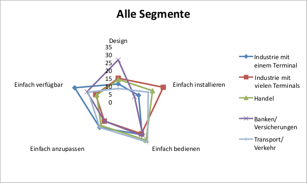 Abbildung 18: Alle Segmente