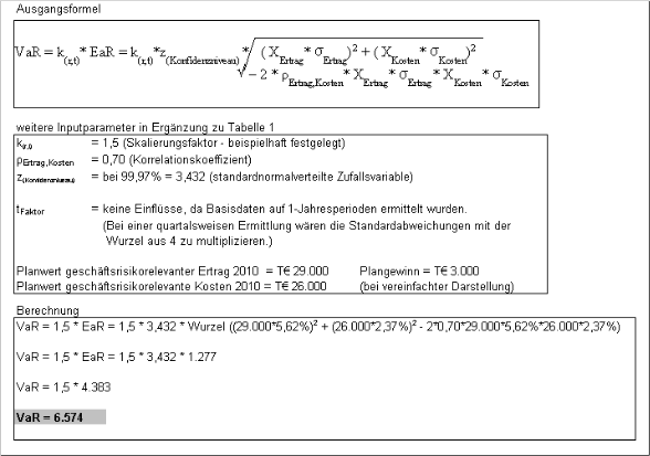 Abbildung 18: Berechnung des VaR anhand eines praktischen Beispiels