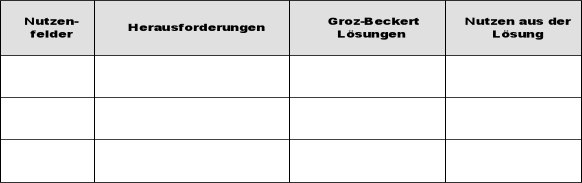 Abbildung 19: Formular Nutzenfelder (Quelle: Eigene Darstellung)