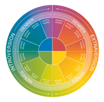 Abbildung 19: INSIGHTS &reg; -Discovery-Rad