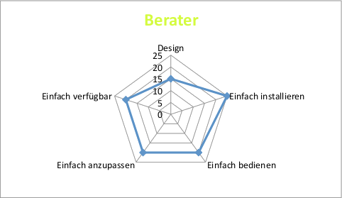 Abbildung 23: Berater