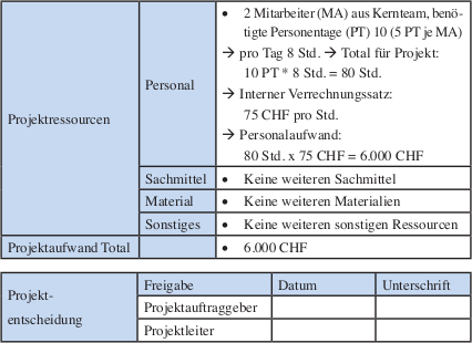 Abbildung 24: Projektauftrag