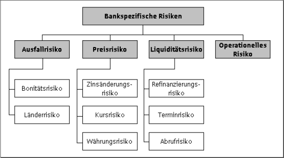Abbildung 26: Die Entwicklung der Unternehmensstrategie als iterativer Prozess (eigene Graphik)