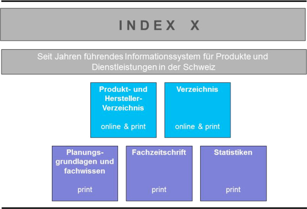 Abbildung 3: Übersicht „Index X“