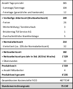 Abbildung 33: Errechung Stundenverrechnungssatz