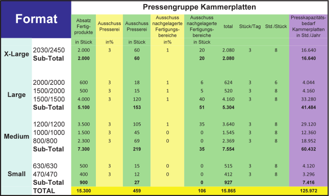 Abbildung 35: Ableitung der Kapazitäten aus der Absatzplanung