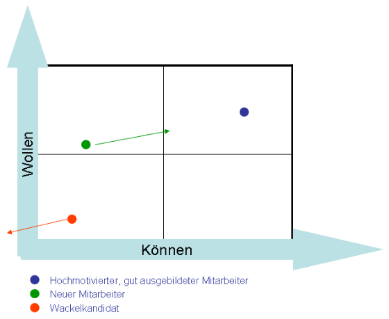 Abbildung 4.7: Mitarbeiter-Standortanalyse