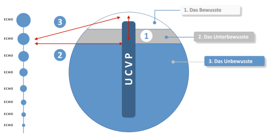 Abbildung 5: Der Drei-Schritt auf Unternehmensebene