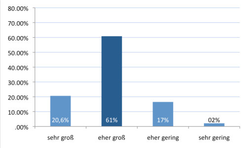 Abbildung 7: Kooperationen in der Wirtschaft