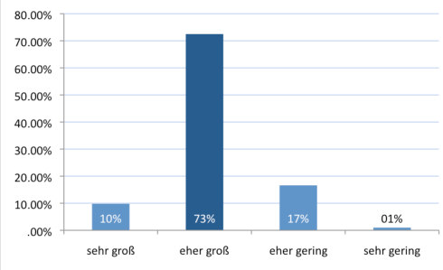 Abbildung 8: Kooperationen direkter Konkurrenten
