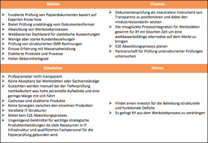 Abbildung 8: SWOT für Wettbewerber 1