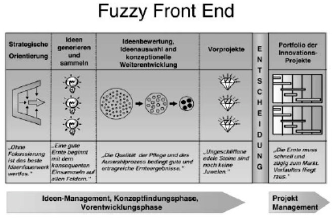 Abbildung 9: Elemente eines erfolgreichen Ideenmanagements