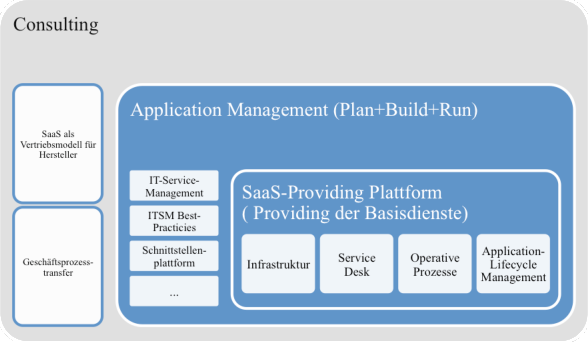Abbildung 9: Schematische Darstellung der Idee – Teil 1