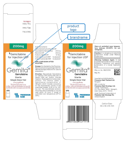 Figure 11: Packaging of the drug Gemcitabine for branded generic markets