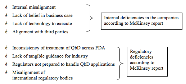 Figure 14: 10 key obstacles to a widespread implementation of QbD according to McKinsey’s report in 2009 Current interaction with companies is not conducive to QbD