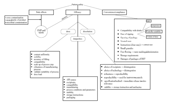 Figure 9: Risk mapping for ClaroSip ®