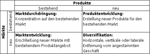 Tabelle 14: Wachstumsstrategien nach ANSOFF (Quelle: Steffens/Westenbaum 2008, Band 1, S. 361)