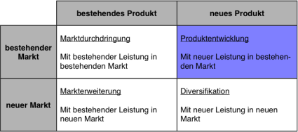 Tabelle 4: Ansoff-Matrix mit definierter Produktentwicklungsstrategie