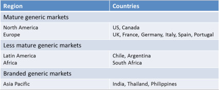 Table 3: Examples for Fresenius Kabi Oncology Drugs