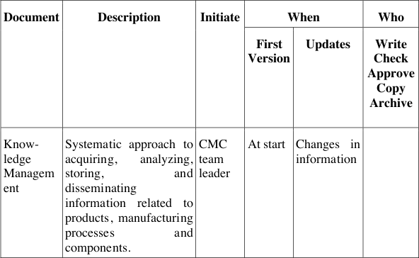 Table 5: QbD documents and responsibilities at Pharma Example Ltd.